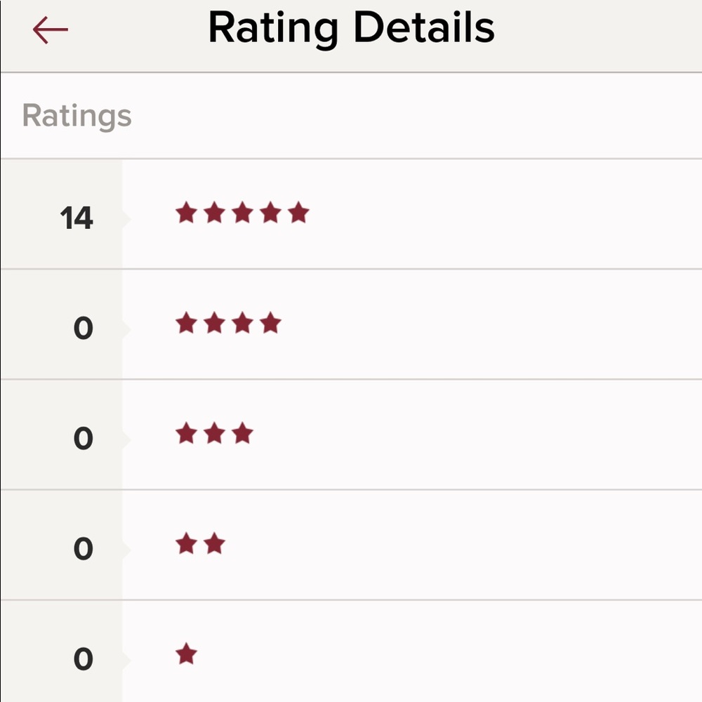 💕 My Posh Ratings 💕